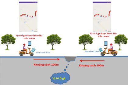 CN15 – Thiết bị IoT cảnh báo ổ gà cho xe máy nhằm tăng cường an toàn giao thông đường bộ.