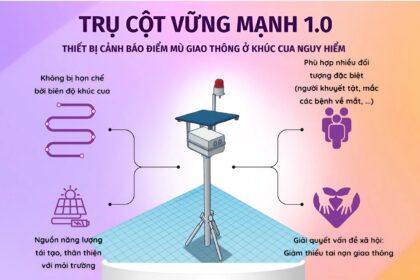 CN05 – Thiết bị cảnh báo điểm mù giao thông ở khúc cua nguy hiểm